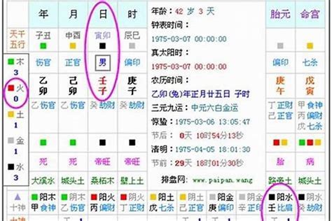 六月初七出生|生辰八字算命、五行喜用神查询（免费测算）